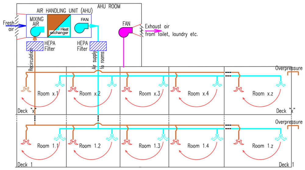 Understanding the Fire Safety Systems (FSS) Code for Ships Onestop