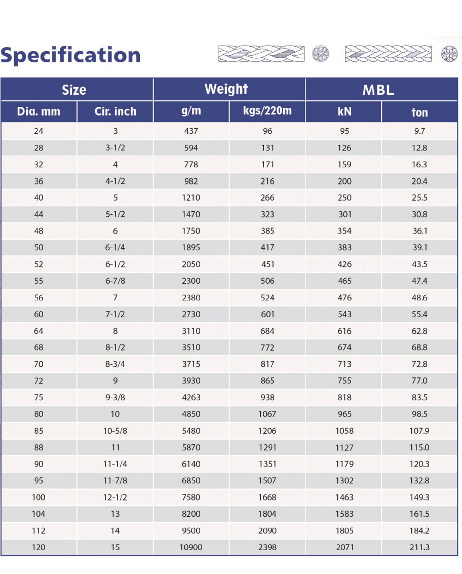Polyester Weight Chart Polyester Rope - One-stop shipbuilding supplier
