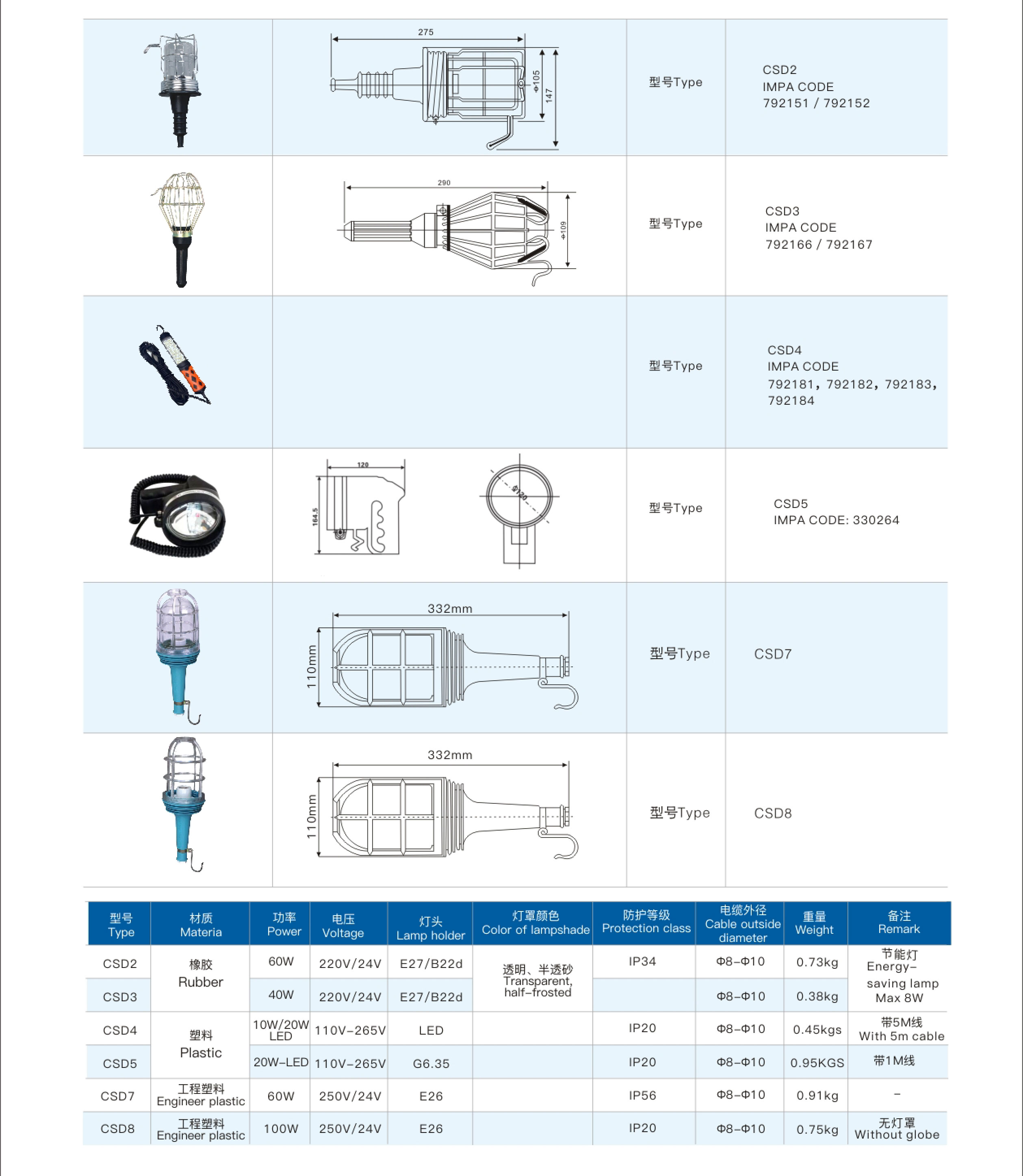 Переносной свет - One-stop shipbuilding supplier