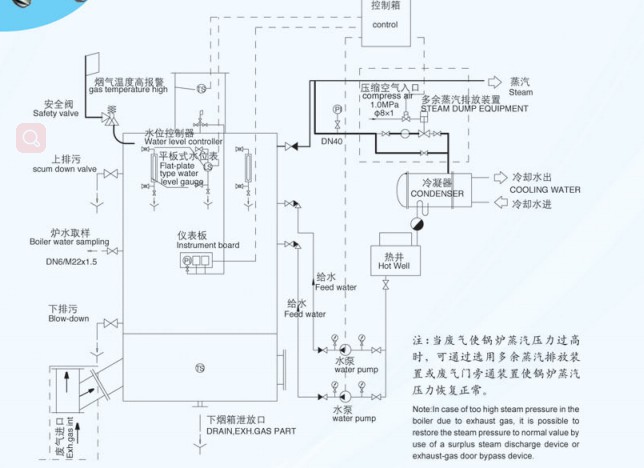 图片关键词